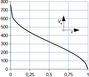 Nozzle outlet gas velocity as function of pressure ratio
