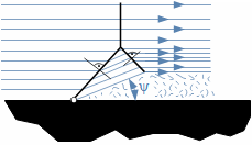 Odtržení proudu od profilu za λ-vlnou