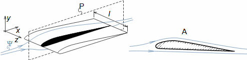 Airfoil