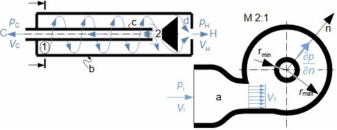 Schéma vírové trubice.