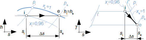 Škrcení mokré páry