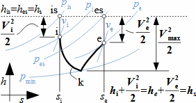 Energetická rovnováha škrcení plynu vloženou clonou