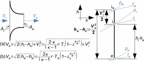 Nozzle outlet velocity equation