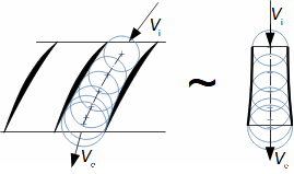 Geometrická podobnost difuzorové lopatkové mříže se symetrickým difuzorem