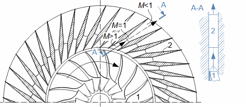 Example of supersonic turbocompressor arrangement